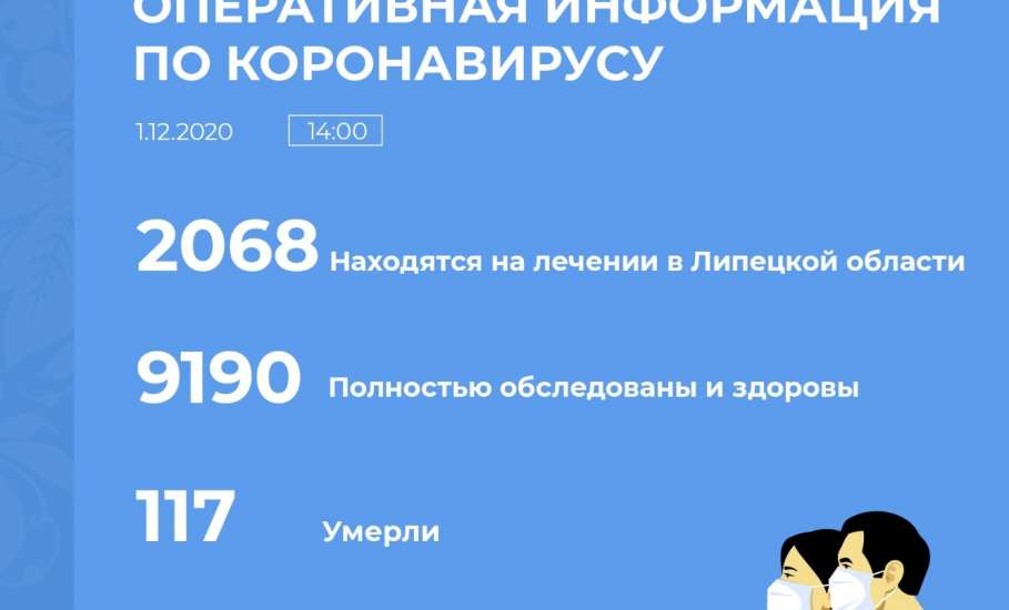 Сводка по коронавирусу в Липецкой области на 1 декабря 2020 г.