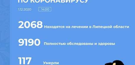 Сводка по коронавирусу в Липецкой области на 1 декабря 2020 г.