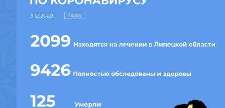 Сводка по коронавирусу в Липецкой области на 3 декабря 2020 г.