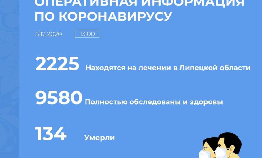 Сводка по коронавирусу в Липецкой области на 5 декабря 2020 г.