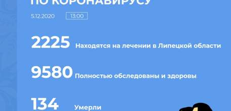 Сводка по коронавирусу в Липецкой области на 5 декабря 2020 г.
