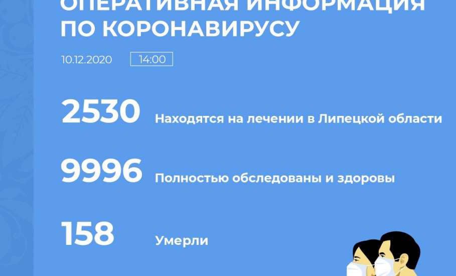 Сводка по коронавирусу в Липецкой области на 10 декабря 2020 г.