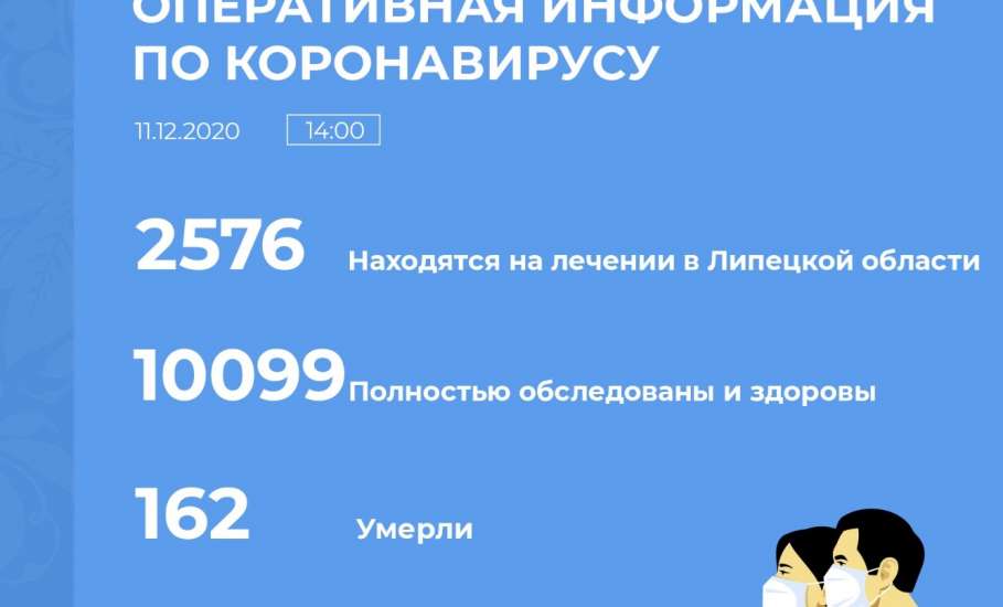 Сводка по коронавирусу в Липецкой области на 11 декабря 2020 г.