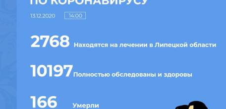 Сводка по коронавирусу в Липецкой области на 13 декабря 2020 г.