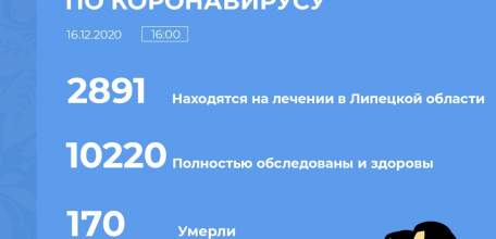Сводка по коронавирусу в Липецкой области на 14 декабря 2020 г.