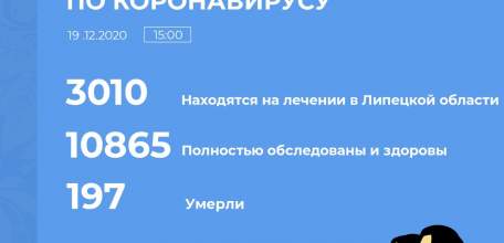 Сводка по коронавирусу в Липецкой области на 19 декабря 2020 г.