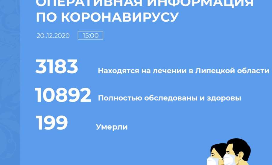 Сводка по коронавирусу в Липецкой области на 20 декабря 2020 г.