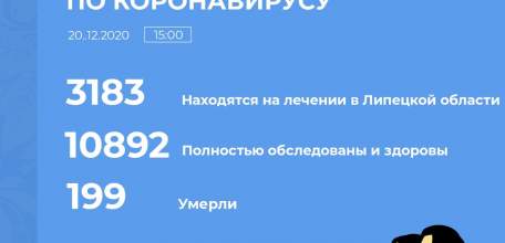 Сводка по коронавирусу в Липецкой области на 20 декабря 2020 г.