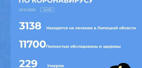 Сводка по коронавирусу в Липецкой области на 25 декабря 2020 г.