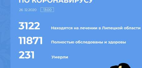 Сводка по коронавирусу в Липецкой области на 26 декабря 2020 г.