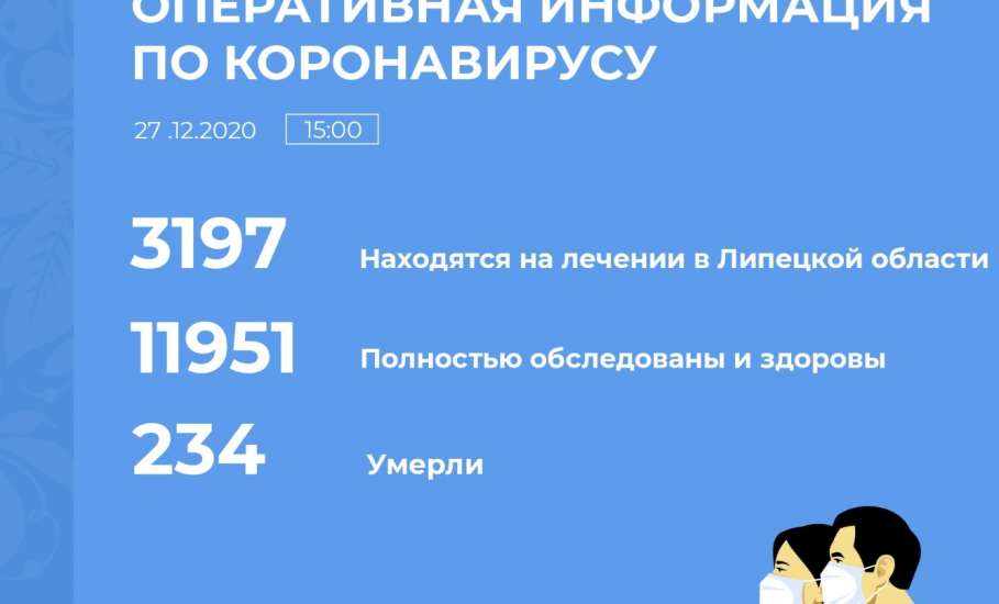 Сводка по коронавирусу в Липецкой области на 27 декабря 2020 г.