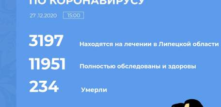 Сводка по коронавирусу в Липецкой области на 27 декабря 2020 г.