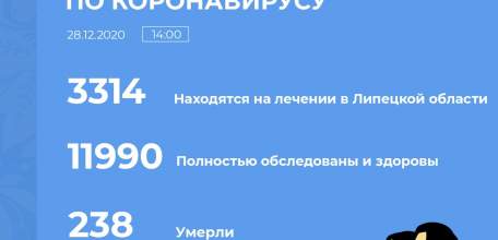 Сводка по коронавирусу в Липецкой области на 28 декабря 2020 г.
