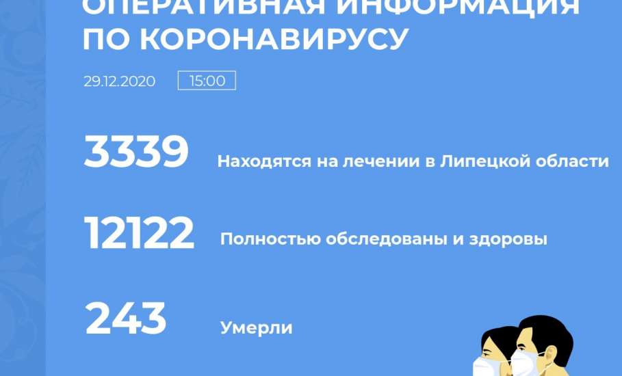 Сводка по коронавирусу в Липецкой области на 29 декабря 2020 г.