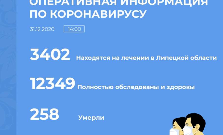 Сводка по коронавирусу в Липецкой области на 31 декабря 2020 г.