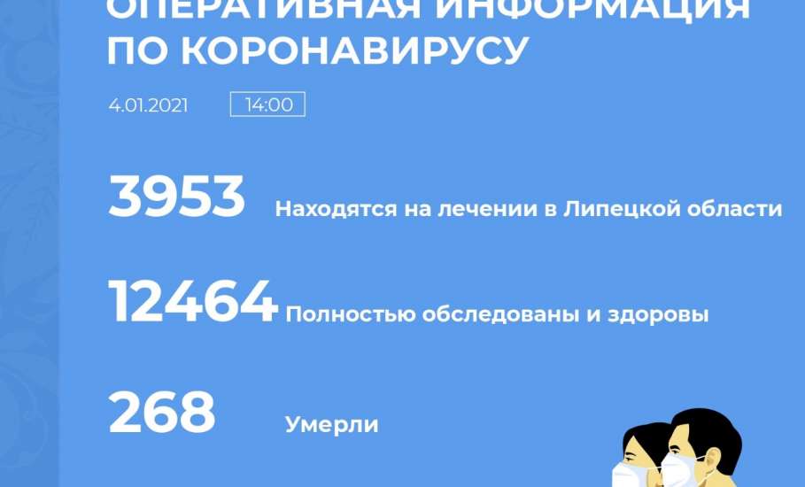 Сводка по коронавирусу в Липецкой области на 4 января 2021 г.