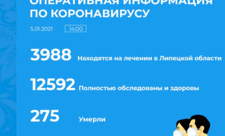 Сводка по коронавирусу в Липецкой области на 5 января 2021 г.