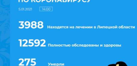 Сводка по коронавирусу в Липецкой области на 5 января 2021 г.