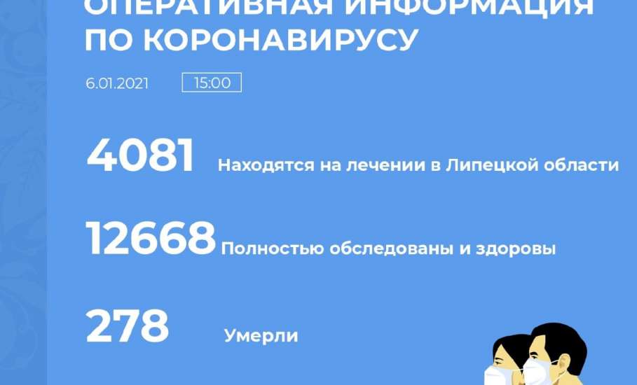 Сводка по коронавирусу в Липецкой области на 6 января 2021 г.