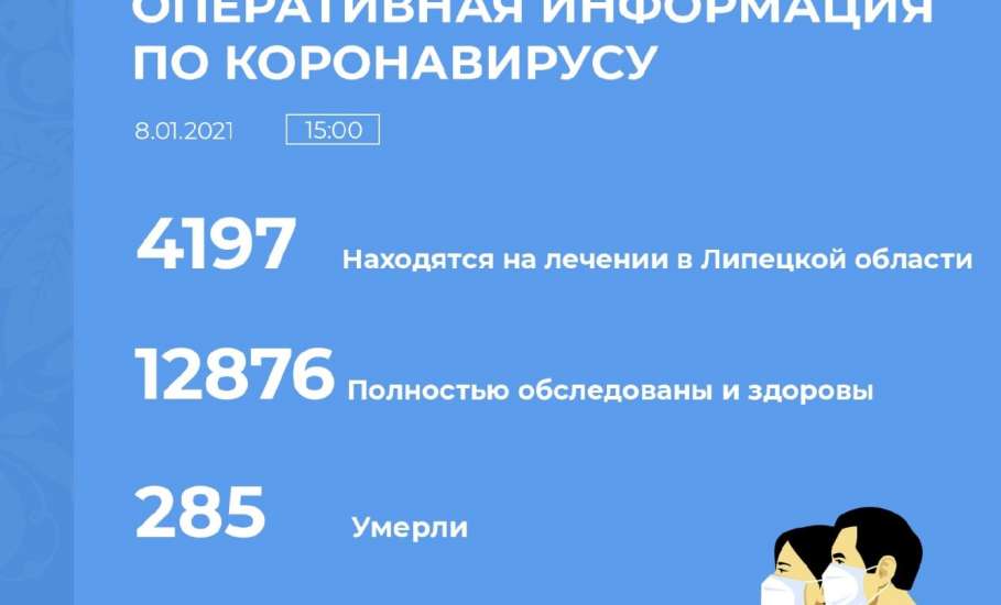 Сводка по коронавирусу в Липецкой области на 8 января 2021 г.