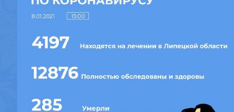 Сводка по коронавирусу в Липецкой области на 8 января 2021 г.