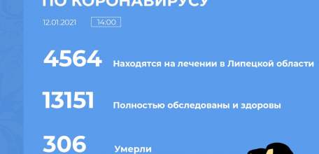 Сводка по коронавирусу в Липецкой области на 12 января 2021 г.