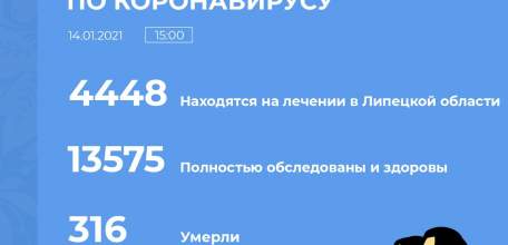 Сводка по коронавирусу в Липецкой области на 14 января 2021 г.