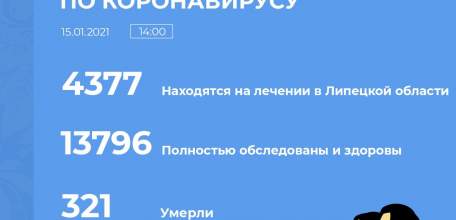 Сводка по коронавирусу в Липецкой области на 15 января 2021 г.