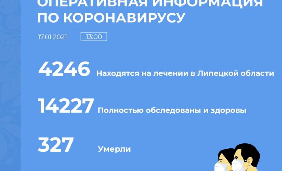 Сводка по коронавирусу в Липецкой области на 17 января 2021 г.