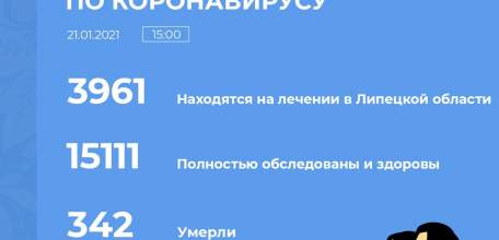 Сводка по коронавирусу в Липецкой области на 21 января 2021 г.