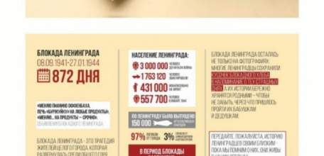 Футбольный клуб "Елец" участвует во Всероссийской акции памяти "Блокадный хлеб"