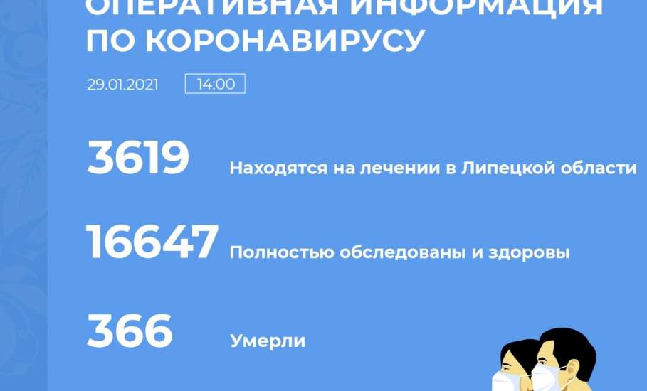 Сводка по коронавирусу в Липецкой области на 29 января 2021 г.