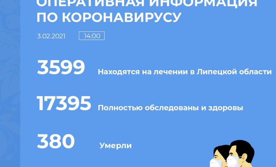 Сводка по коронавирусу в Липецкой области на 3 февраля 2020 г.