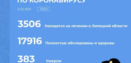 Сводка по коронавирусу в Липецкой области на 6 февраля 2021 г.