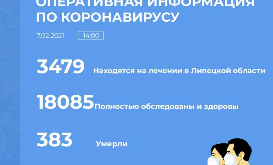 Сводка по коронавирусу в Липецкой области на 7 февраля 2021 г.