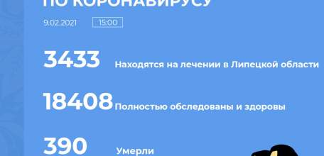 Сводка по коронавирусу в Липецкой области на 9 февраля 2021 г.
