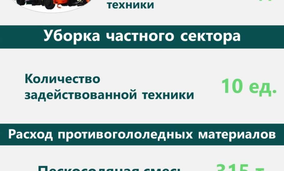 Оперативные данные по уборке улично-дорожной сети города Ельца