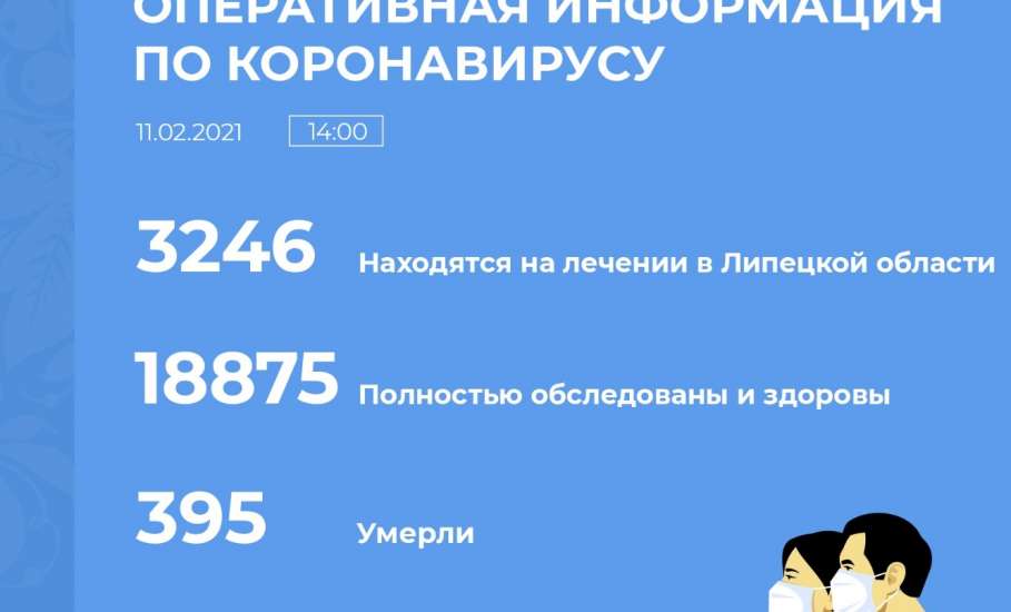 Сводка по коронавирусу в Липецкой области на 11 февраля 2021 г.