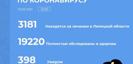Сводка по коронавирусу в Липецкой области на 13 февраля 2021 г.