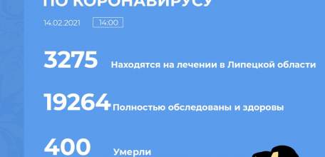 Сводка по коронавирусу в Липецкой области на 14 февраля 2021 г.