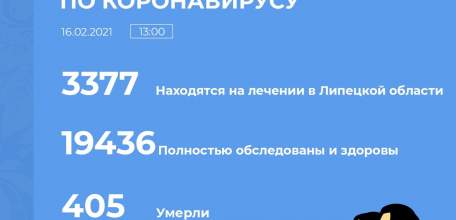 Сводка по коронавирусу в Липецкой области на 16 февраля 2021 г.