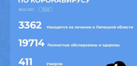 Сводка по коронавирусу в Липецкой области на 18 февраля 2021 г.