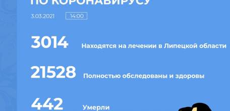 Сводка по коронавирусу в Липецкой области на 3 марта 2021 г.