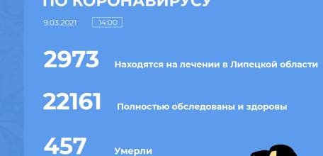 Сводка по коронавирусу в Липецкой области на 9 марта 2021 г.