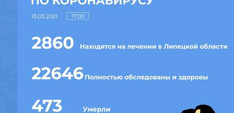 Сводка по коронавирусу в Липецкой области на 13 марта 2021 г.