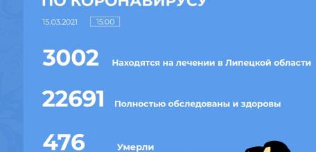Сводка по коронавирусу в Липецкой области на 15 марта 2021 г.