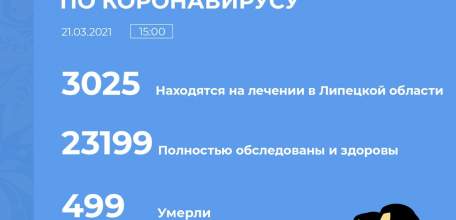 Сводка по коронавирусу в Липецкой области на 21 марта 2021 г.