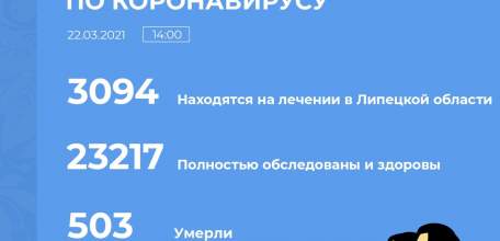 Сводка по коронавирусу в Липецкой области на 22 марта 2021 г.