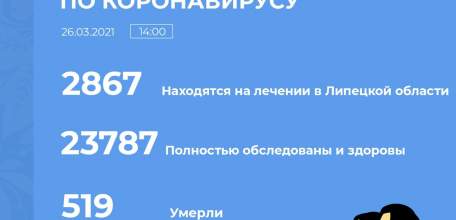 Сводка по коронавирусу в Липецкой области на 26 марта 2021 г.