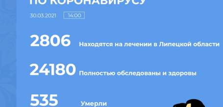 Сводка по коронавирусу в Липецкой области на 30 марта 2021 г.